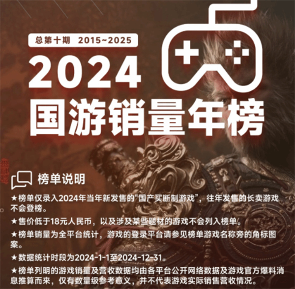 2024年国游销量年表出炉：《黑神话：悟空》总销量2800万份，销售额达到90亿