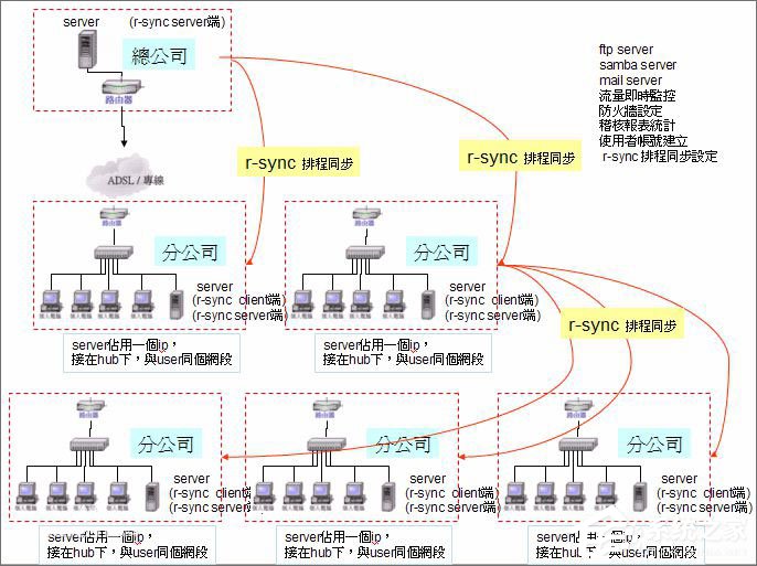 Windows平台下使用rsync实现文件同步